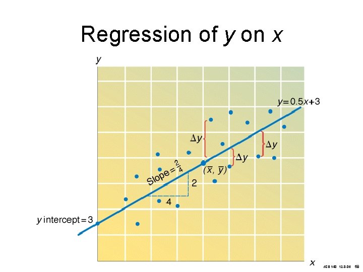 Regression of y on x MCB 140, 12 -8 -06 68 