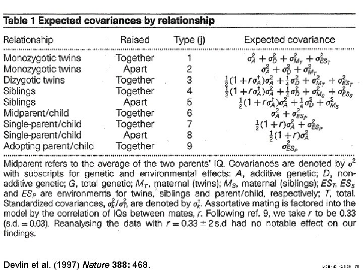 Devlin et al. (1997) Nature 388: 468. MCB 140, 12 -8 -06 76 