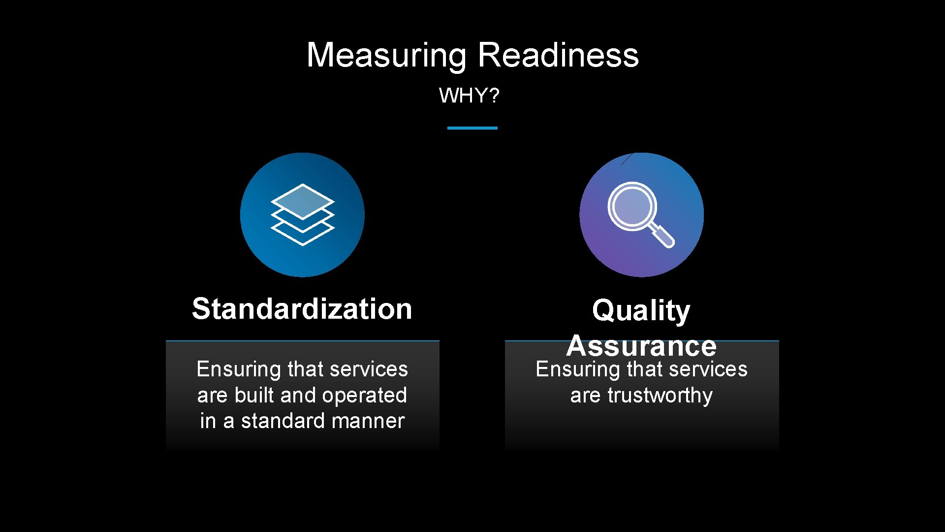 Measuring Readiness WHY? Standardization Ensuring that services are built and operated in a standard