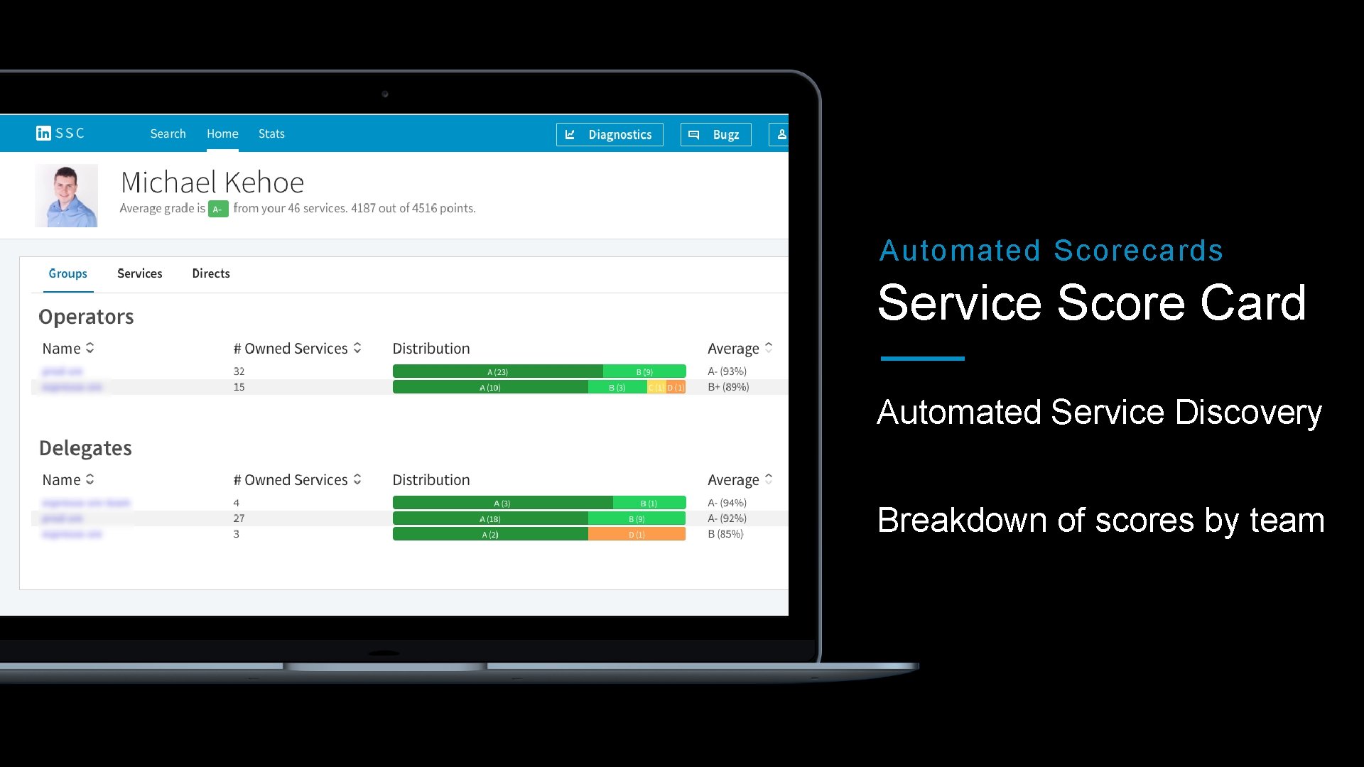 Automated Scorecards Service Score Card Automated Service Discovery Breakdown of scores by team 
