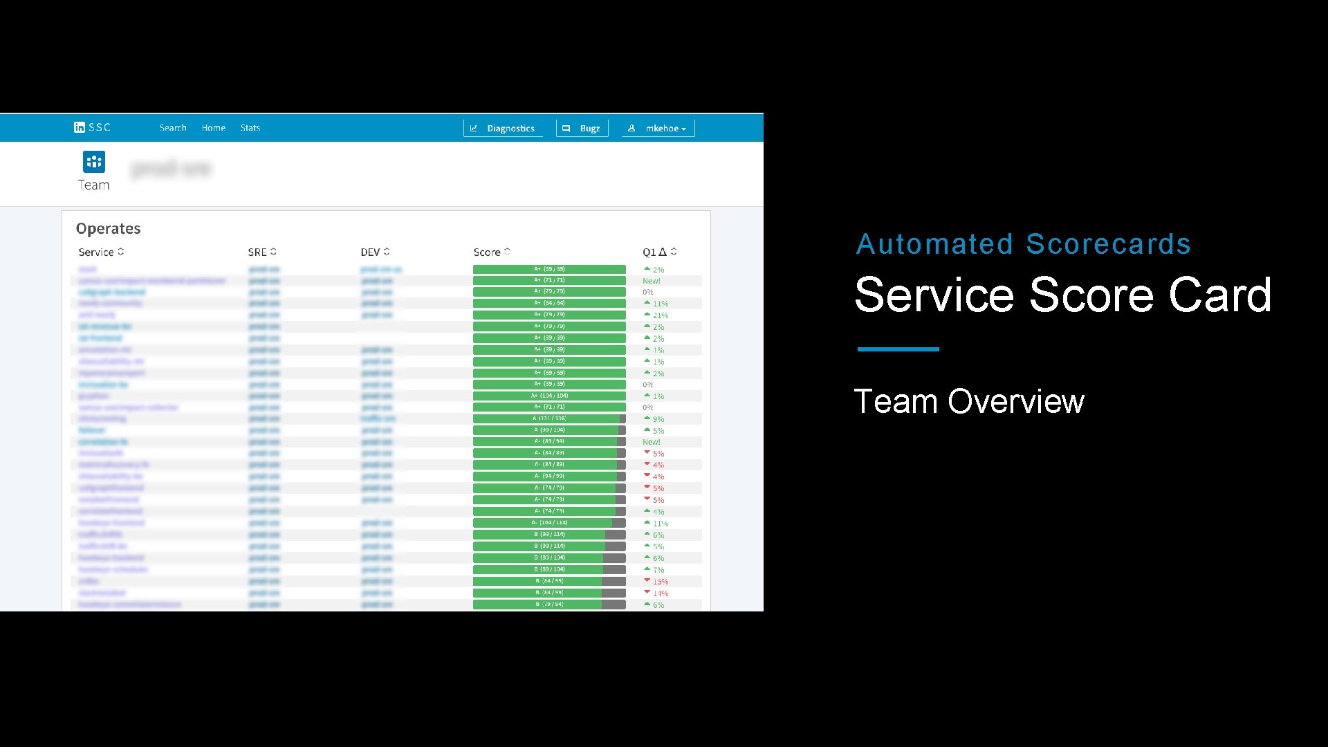 Automated Scorecards Service Score Card Team Overview 