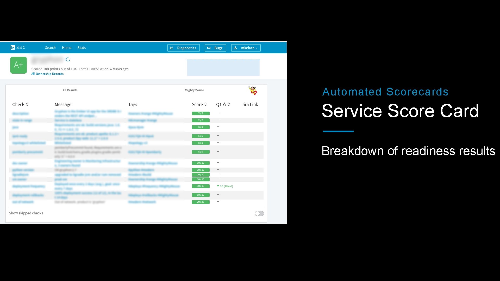 Automated Scorecards Service Score Card Breakdown of readiness results 