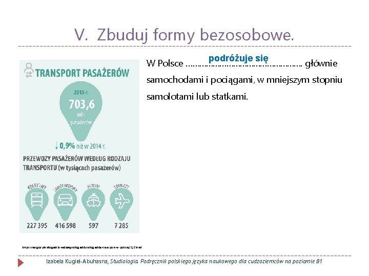 V. Zbuduj formy bezosobowe. podróżuje się W Polsce ………………………. głównie samochodami i pociągami, w