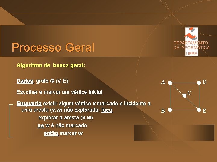 Processo Geral Algoritmo de busca geral: Dados: grafo G (V, E) A Escolher e