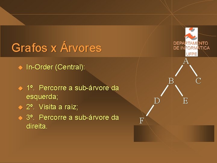 Grafos x Árvores u u A In-Order (Central): 1º. Percorre a sub-árvore da esquerda;