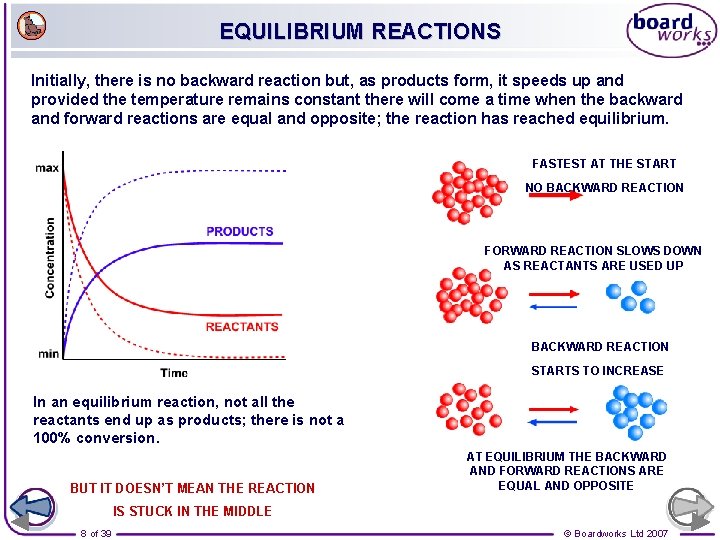 EQUILIBRIUM REACTIONS Initially, there is no backward reaction but, as products form, it speeds