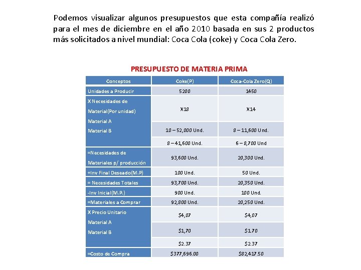 Podemos visualizar algunos presupuestos que esta compañía realizó para el mes de diciembre en