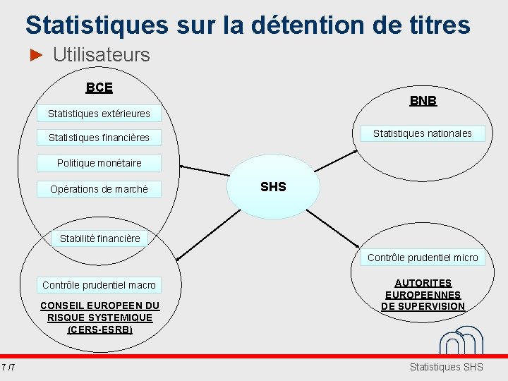 Statistiques sur la détention de titres ► Utilisateurs BCE BNB Statistiques extérieures Statistiques nationales