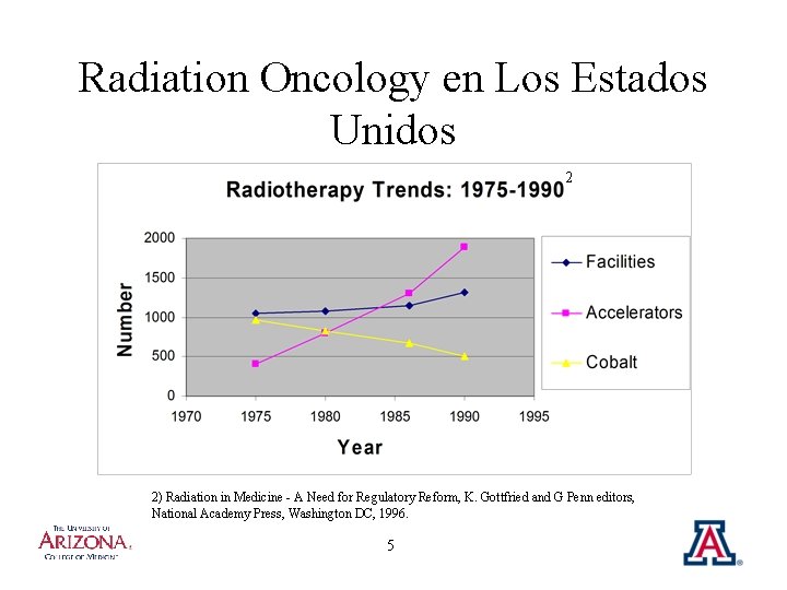 Radiation Oncology en Los Estados Unidos 2 2) Radiation in Medicine - A Need