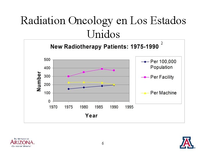 Radiation Oncology en Los Estados Unidos 2 6 