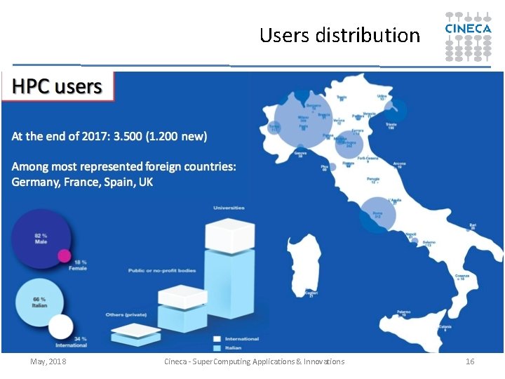 Users distribution May, 2018 Cineca - Super. Computing Applications & Innovations 16 