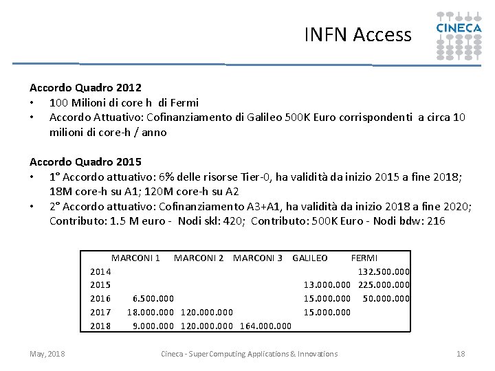 INFN Access Accordo Quadro 2012 • 100 Milioni di core h di Fermi •