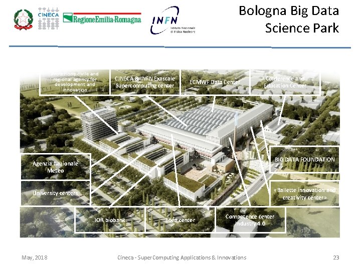 Bologna Big Data Science Park Protezione civile and regional agency for development and innovation