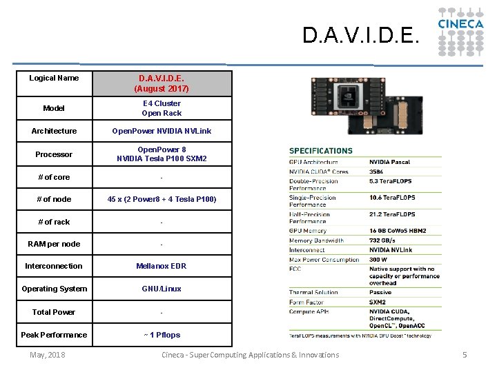 D. A. V. I. D. E. Logical Name D. A. V. I. D. E.