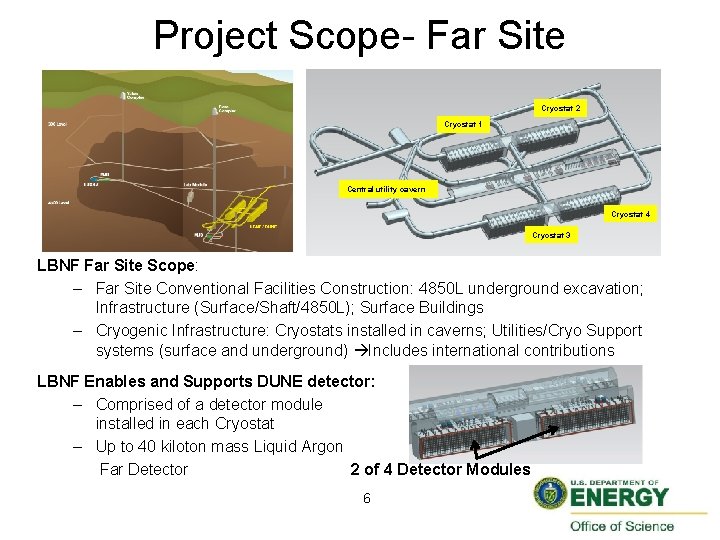 Project Scope- Far Site Cryostat 2 Cryostat 1 Central utility cavern Cryostat 4 Cryostat