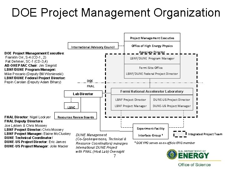 DOE Project Management Organization Project Management Executive Office of High Energy Physics International Advisory