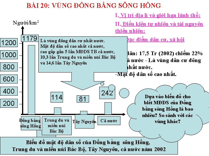 BÀI 20: VÙNG ĐỒNG BẰNG SÔNG HỒNG I. Vị trí địa lí và giới