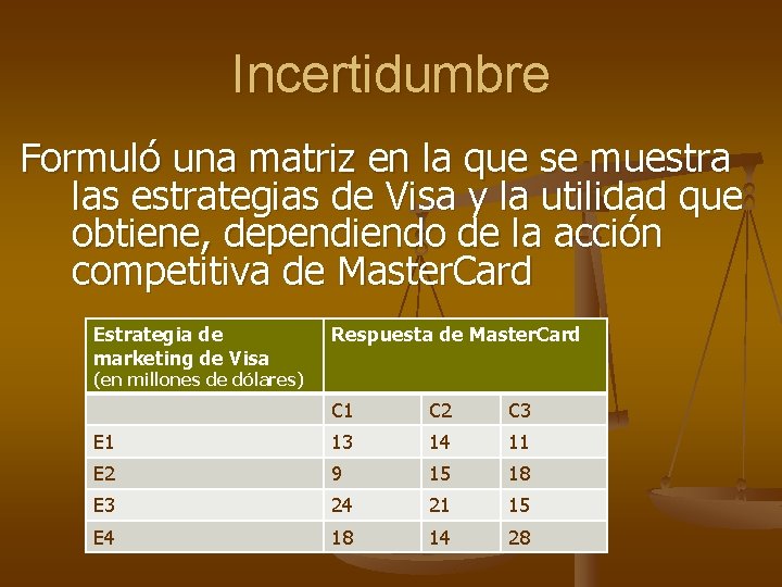 Incertidumbre Formuló una matriz en la que se muestra las estrategias de Visa y