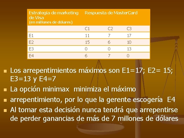 Estrategia de marketing de Visa Respuesta de Master. Card (en millones de dólares) n