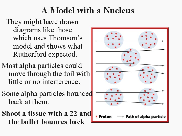 A Model with a Nucleus They might have drawn diagrams like those which uses