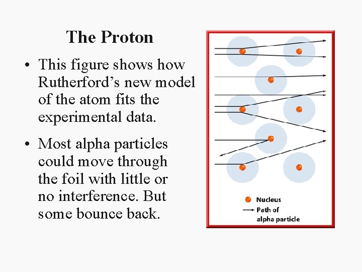 The Proton • This figure shows how Rutherford’s new model of the atom fits