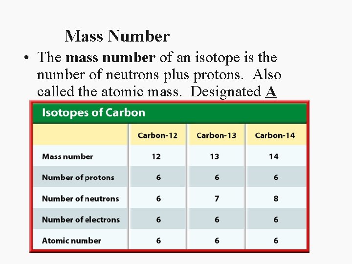 Mass Number • The mass number of an isotope is the number of neutrons
