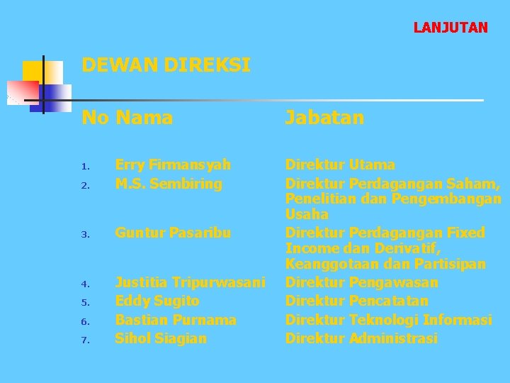 LANJUTAN DEWAN DIREKSI No Nama 1. 2. 3. 4. 5. 6. 7. Erry Firmansyah