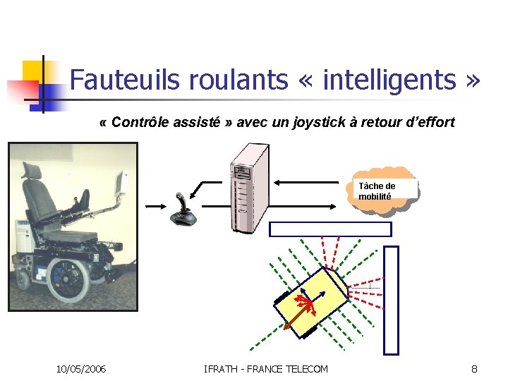 Fauteuils roulants « intelligents » « Contrôle assisté » avec un joystick à retour