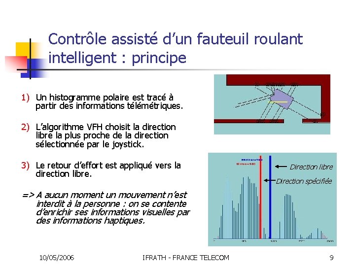 Contrôle assisté d’un fauteuil roulant intelligent : principe 1) Un histogramme polaire est tracé