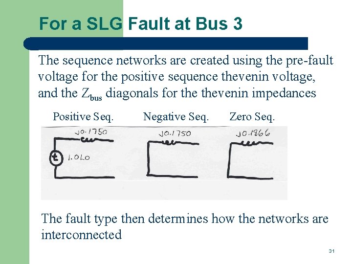 For a SLG Fault at Bus 3 The sequence networks are created using the