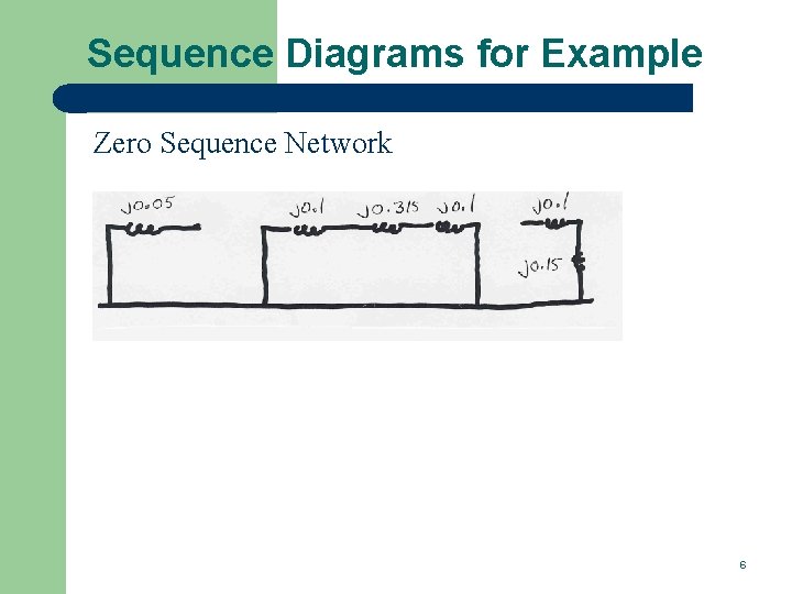 Sequence Diagrams for Example Zero Sequence Network 6 