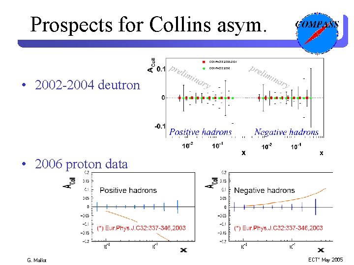 Prospects for Collins asym. • 2002 -2004 deutron • 2006 proton data G. Mallot