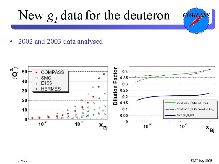 New g 1 data for the deuteron • 2002 and 2003 data analysed G.