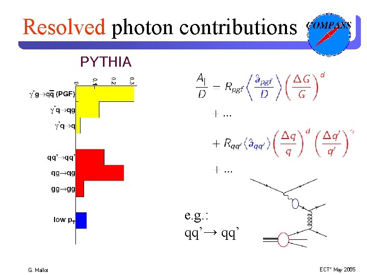 Resolved photon contributions PYTHIA e. g. : qq’→ qq’ G. Mallot ECT* May 2005