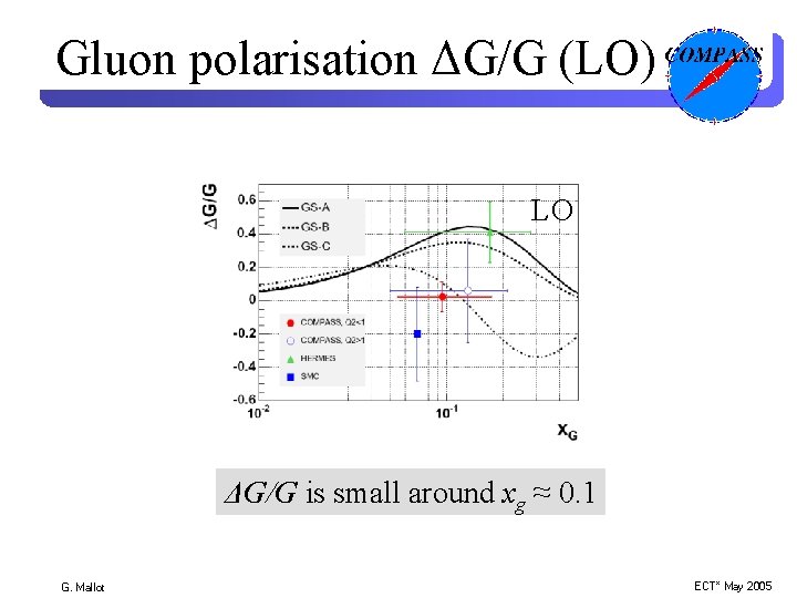 Gluon polarisation ΔG/G (LO) LO ΔG/G is small around xg ≈ 0. 1 G.