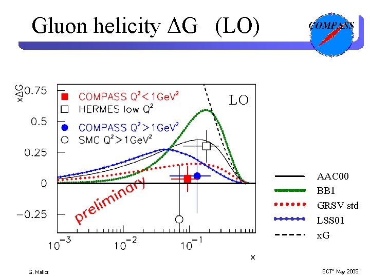 Gluon helicity ΔG (LO) LO AAC 00 BB 1 GRSV std LSS 01 x.