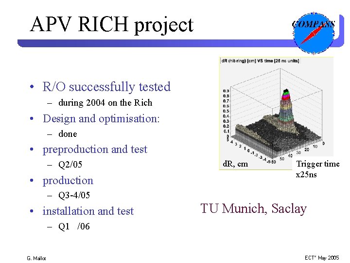 APV RICH project • R/O successfully tested – during 2004 on the Rich •