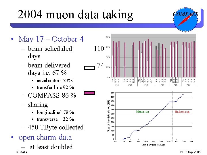 2004 muon data taking • May 17 – October 4 – beam scheduled: days