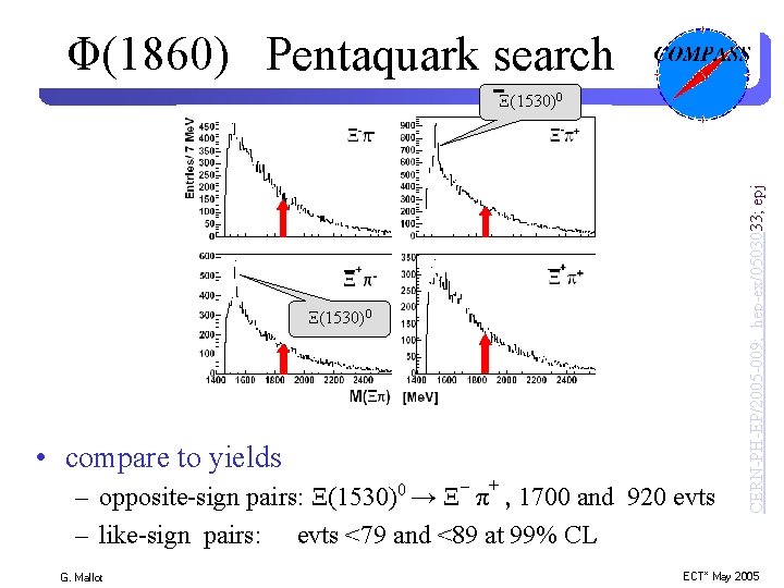 Φ(1860) Pentaquark search Ξ(1530)0 • compare to yields 0 – + – opposite-sign pairs: