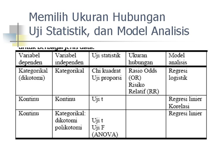 Memilih Ukuran Hubungan Uji Statistik, dan Model Analisis 