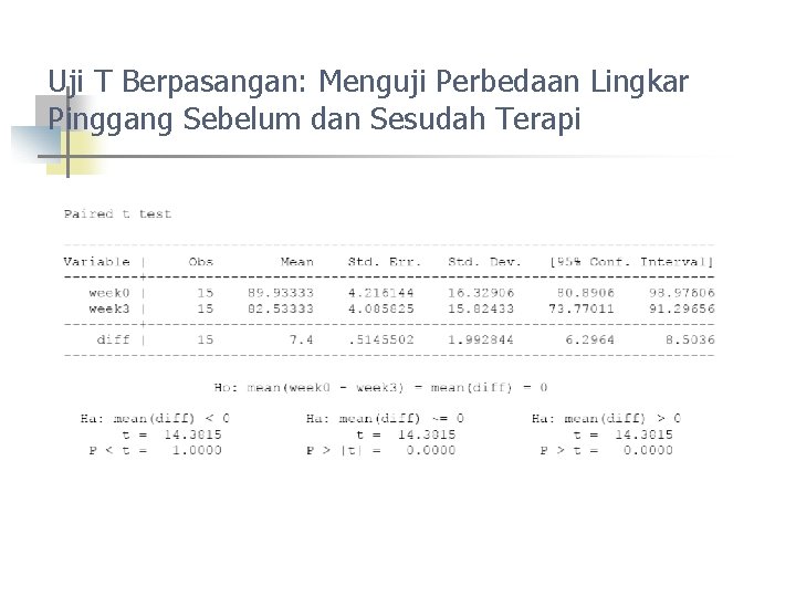 Uji T Berpasangan: Menguji Perbedaan Lingkar Pinggang Sebelum dan Sesudah Terapi 