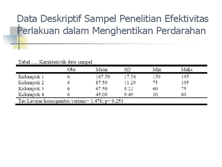 Data Deskriptif Sampel Penelitian Efektivitas Perlakuan dalam Menghentikan Perdarahan 