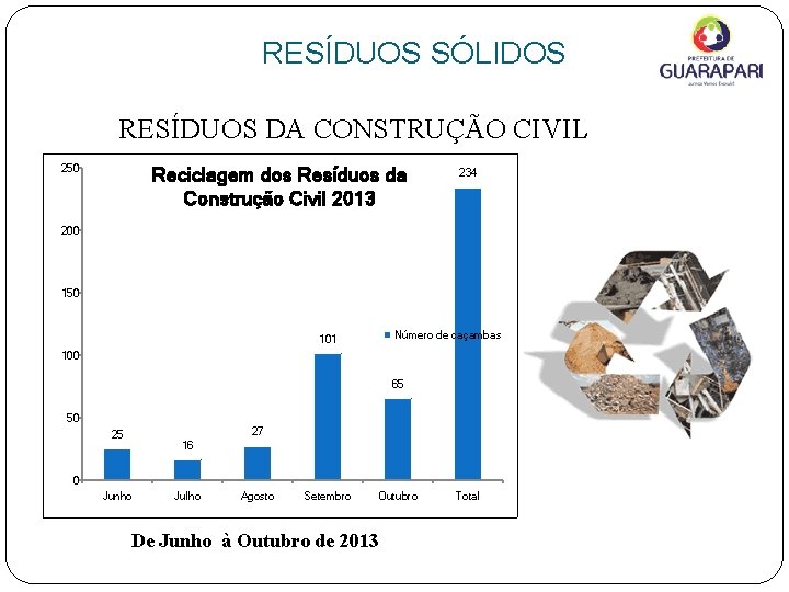 RESÍDUOS SÓLIDOS RESÍDUOS DA CONSTRUÇÃO CIVIL 250 Reciclagem dos Resíduos da Construção Civil 2013