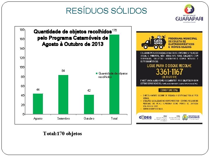 RESÍDUOS SÓLIDOS 180 160 Quantidade de objetos recolhidos 170 pelo Programa Catamóveis de Agosto
