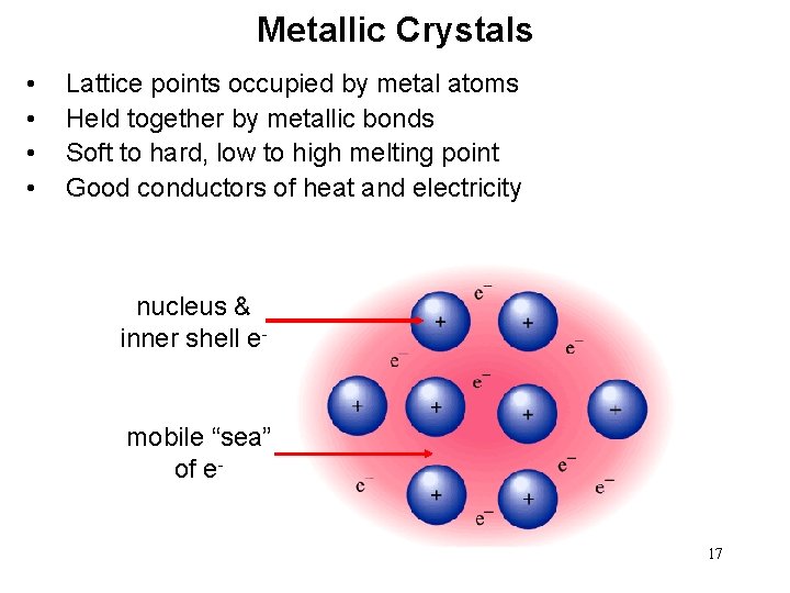 Metallic Crystals • • Lattice points occupied by metal atoms Held together by metallic