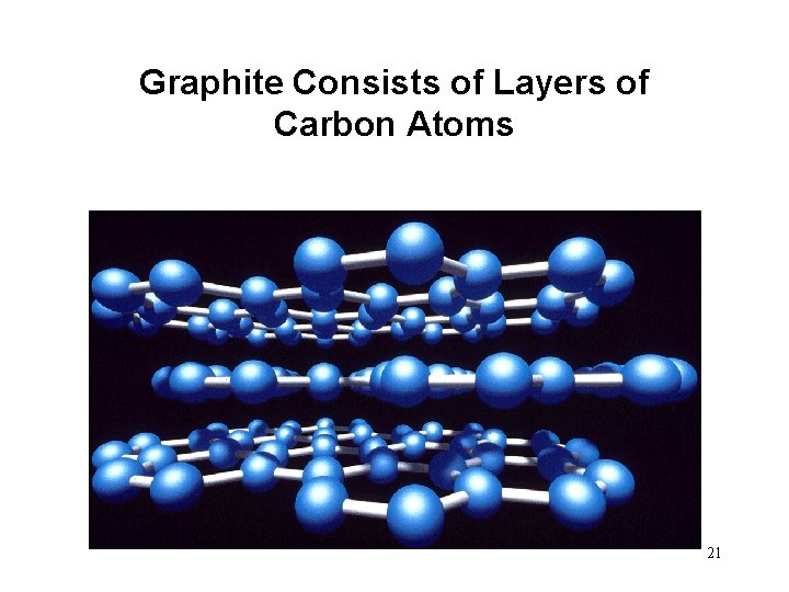 Graphite Consists of Layers of Carbon Atoms 21 