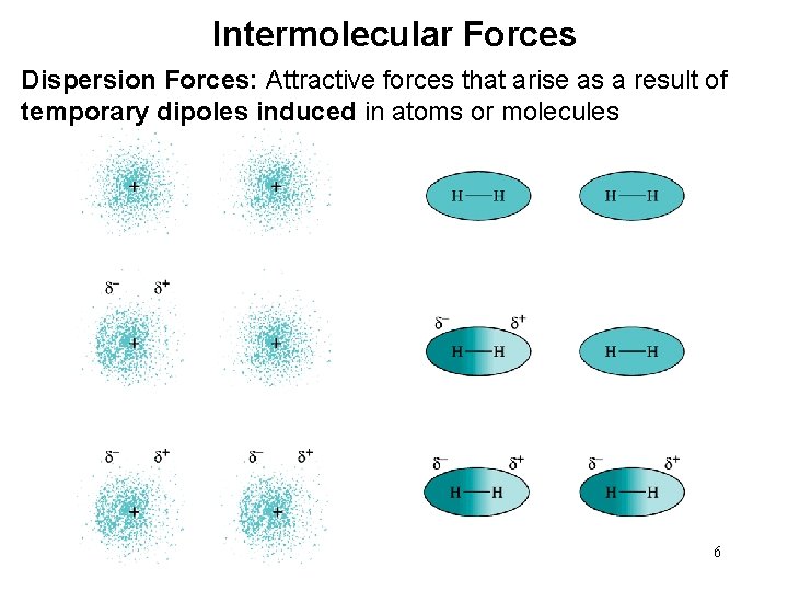 Intermolecular Forces Dispersion Forces: Attractive forces that arise as a result of temporary dipoles