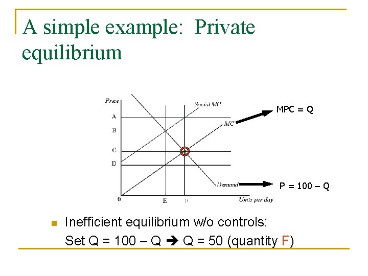 A simple example: Private equilibrium MPC = Q P = 100 – Q n