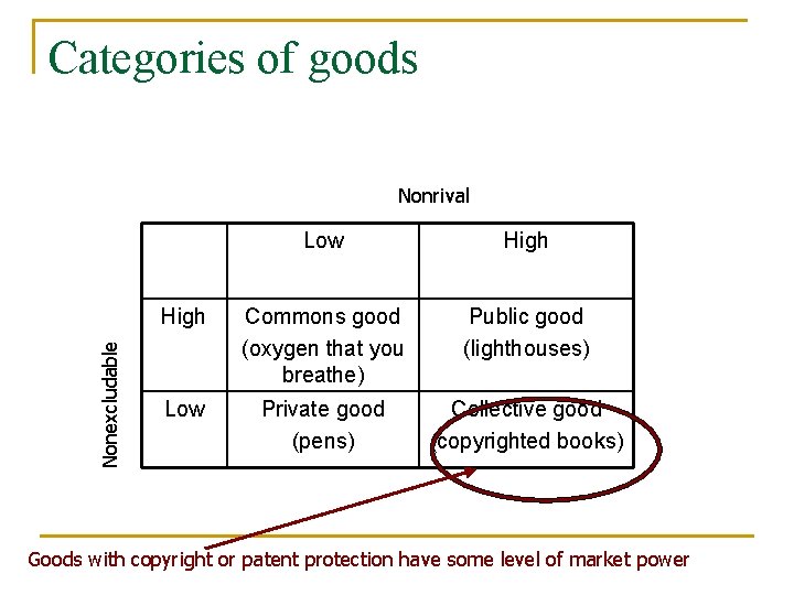 Categories of goods Nonexcludable Nonrival Low High Commons good (oxygen that you breathe) Public