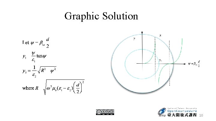 Graphic Solution 10 